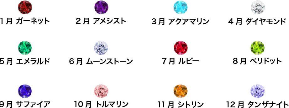 誕生石